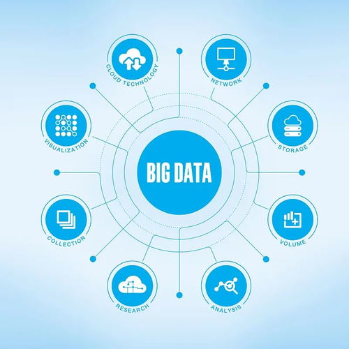 貴陽(yáng)市大數(shù)據(jù)發(fā)展專(zhuān)項(xiàng)資金管理辦法（試行）解讀 計(jì)算機(jī)軟硬件開(kāi)發(fā)支持重點(diǎn)